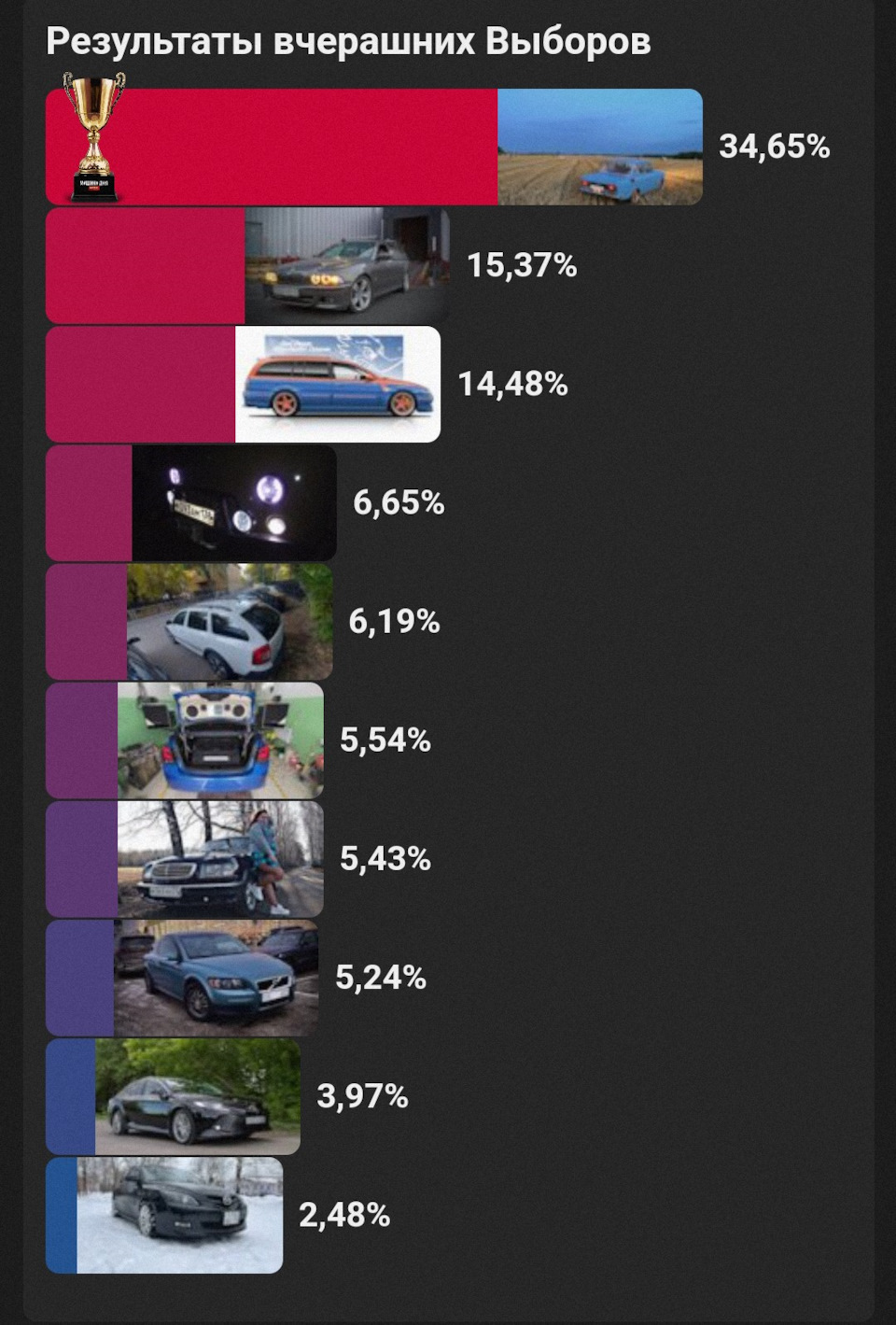 Окончен бал, погасли свечи… — BMW 5 series Touring (E39), 2,9 л, 2002 года  | рейтинг и продвижение | DRIVE2