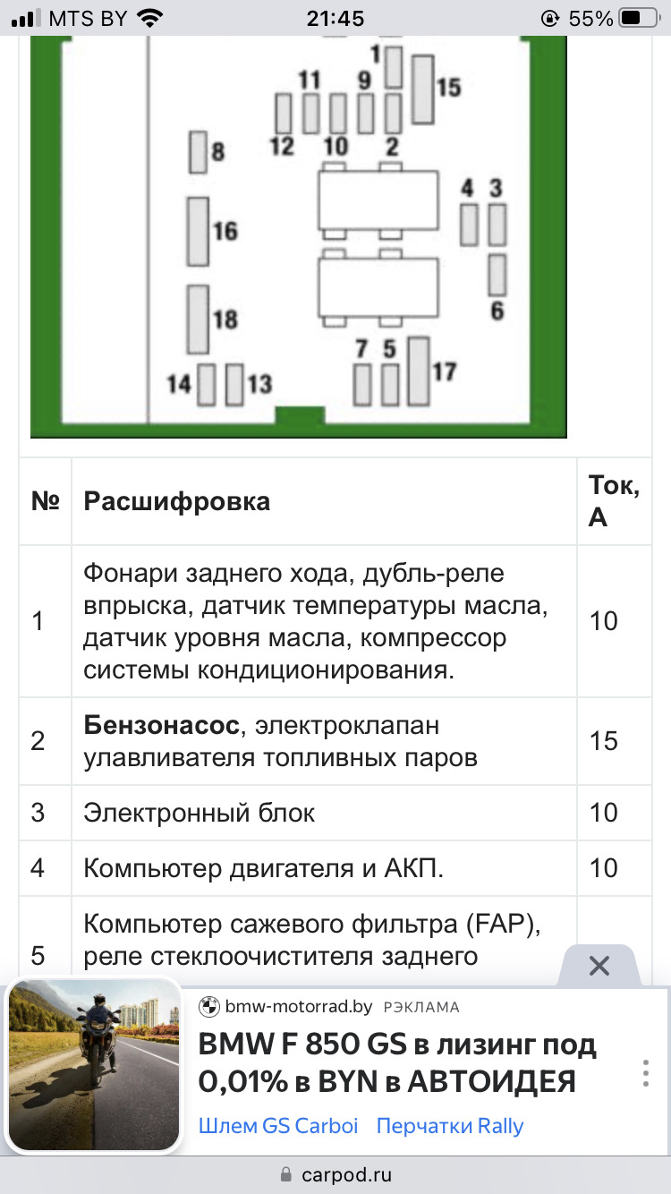 При включении задней передачи, загорелась маслёнка и машина заглохла  (мультиплекс) — Peugeot 406, 2 л, 2002 года | поломка | DRIVE2