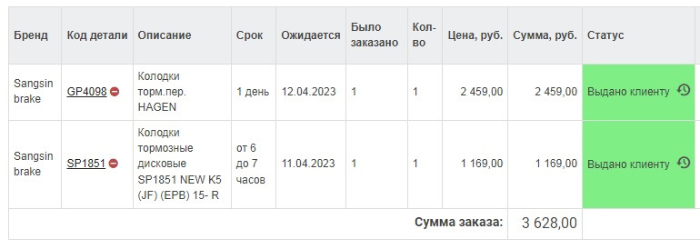 SP1851 Задние тормозные колодки SANGSIN | Запчасти на DRIVE2
