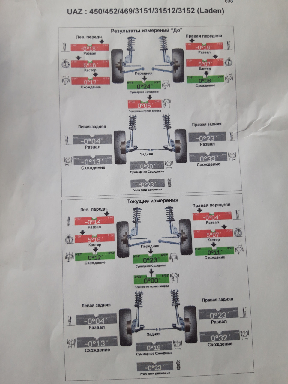 Уаз схождение передних колес. Развал-схождение УАЗИК 469. Схождение УАЗ фермер. Регулировка схождения УАЗ 469. Схождение колес на УАЗ фермер.