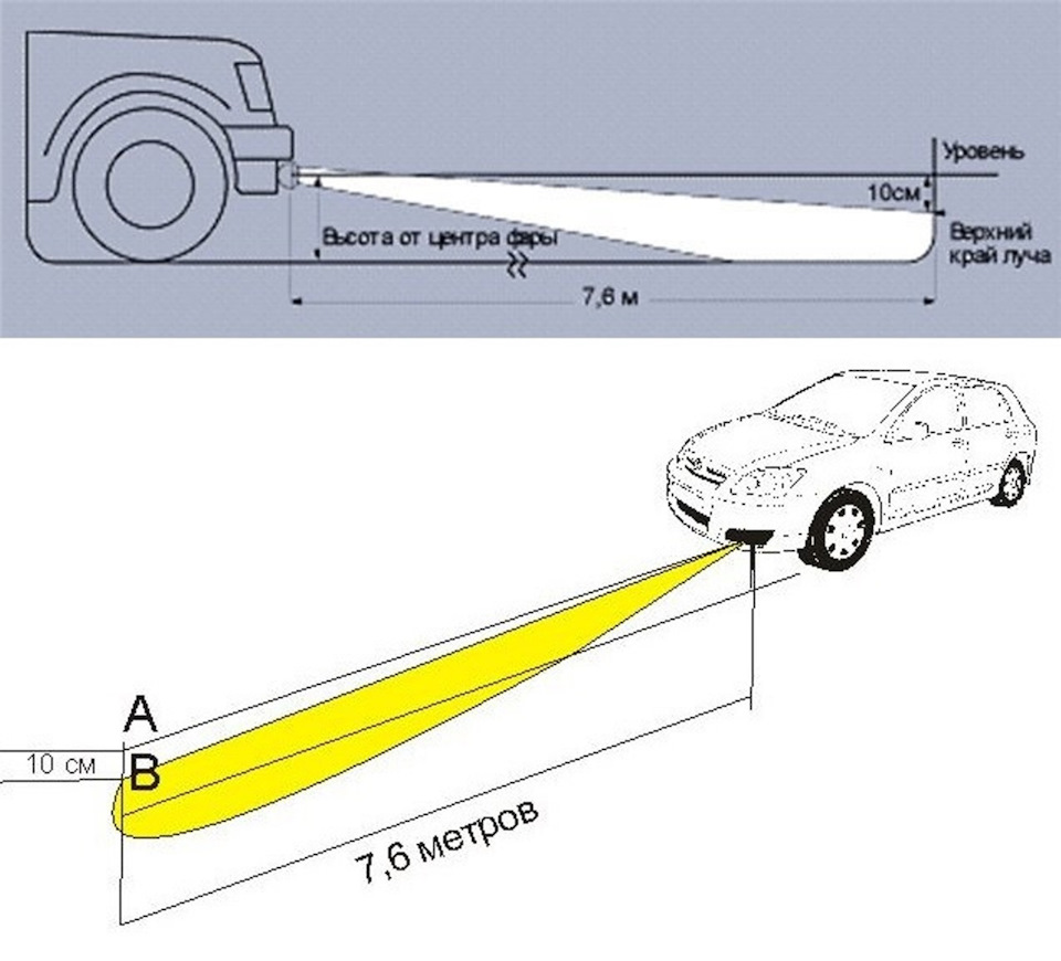 Схема регулировка фар своими руками с размерами и фото