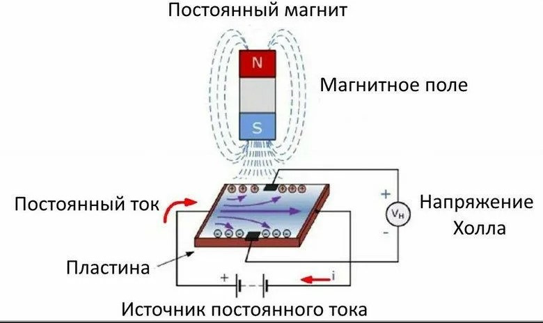 Тестер электромагнитного поля DT-1130