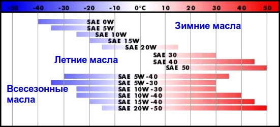 Спецификации масел OEM — DRIVE2