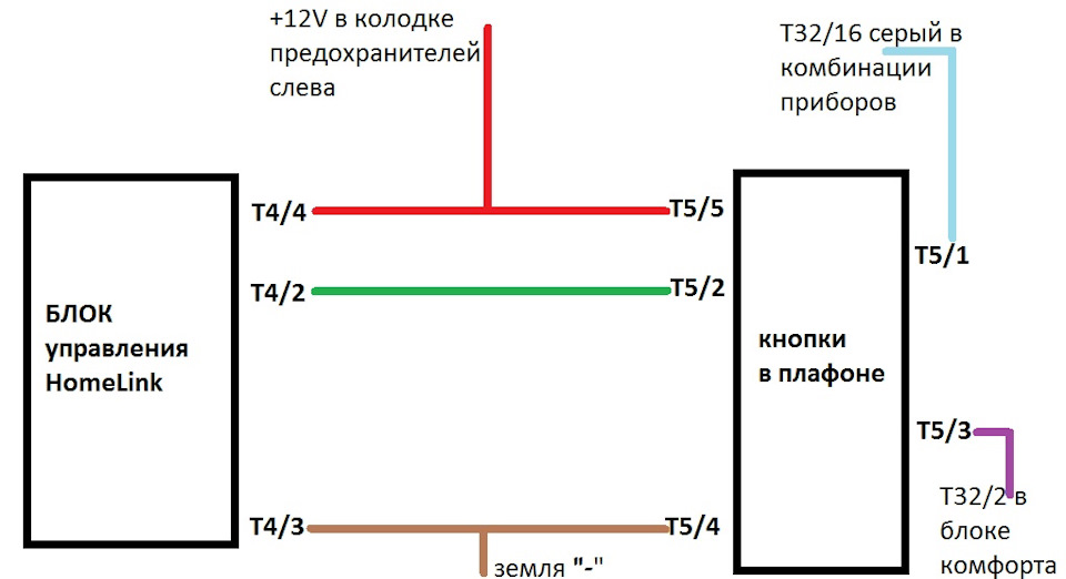 Открытие шлагбаума с кнопки в машине. Смотреть фото Открытие шлагбаума с кнопки в машине. Смотреть картинку Открытие шлагбаума с кнопки в машине. Картинка про Открытие шлагбаума с кнопки в машине. Фото Открытие шлагбаума с кнопки в машине