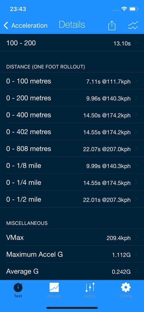 Замеры на Рейслоджик — BMW X3 (G01), 3 л, 2019 года | наблюдение | DRIVE2