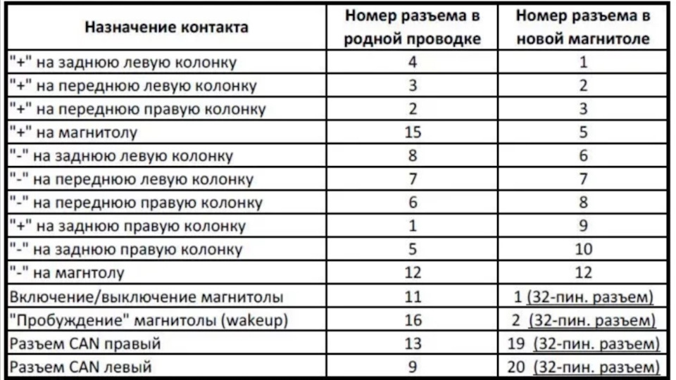 Схема подключения магнитолы с ISO к Рено, кто подскажет