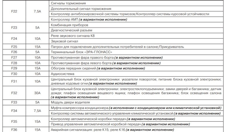 Распиновка предохранителей гранта