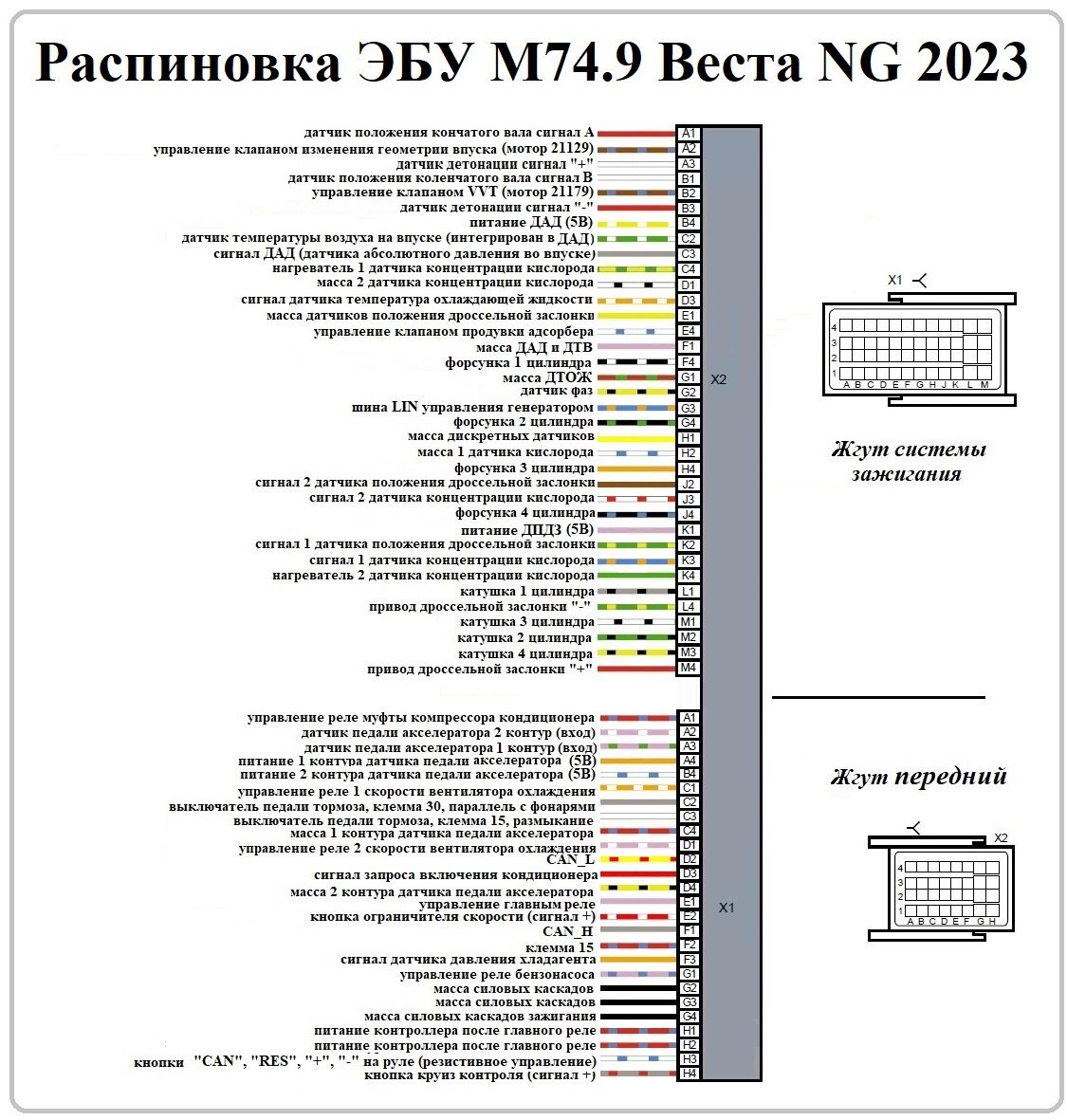 Распиновка м73 Веста NG 2023 распиновка ЭБУ М74.9 и подключение кнопок круиз контроля - DRIVE2