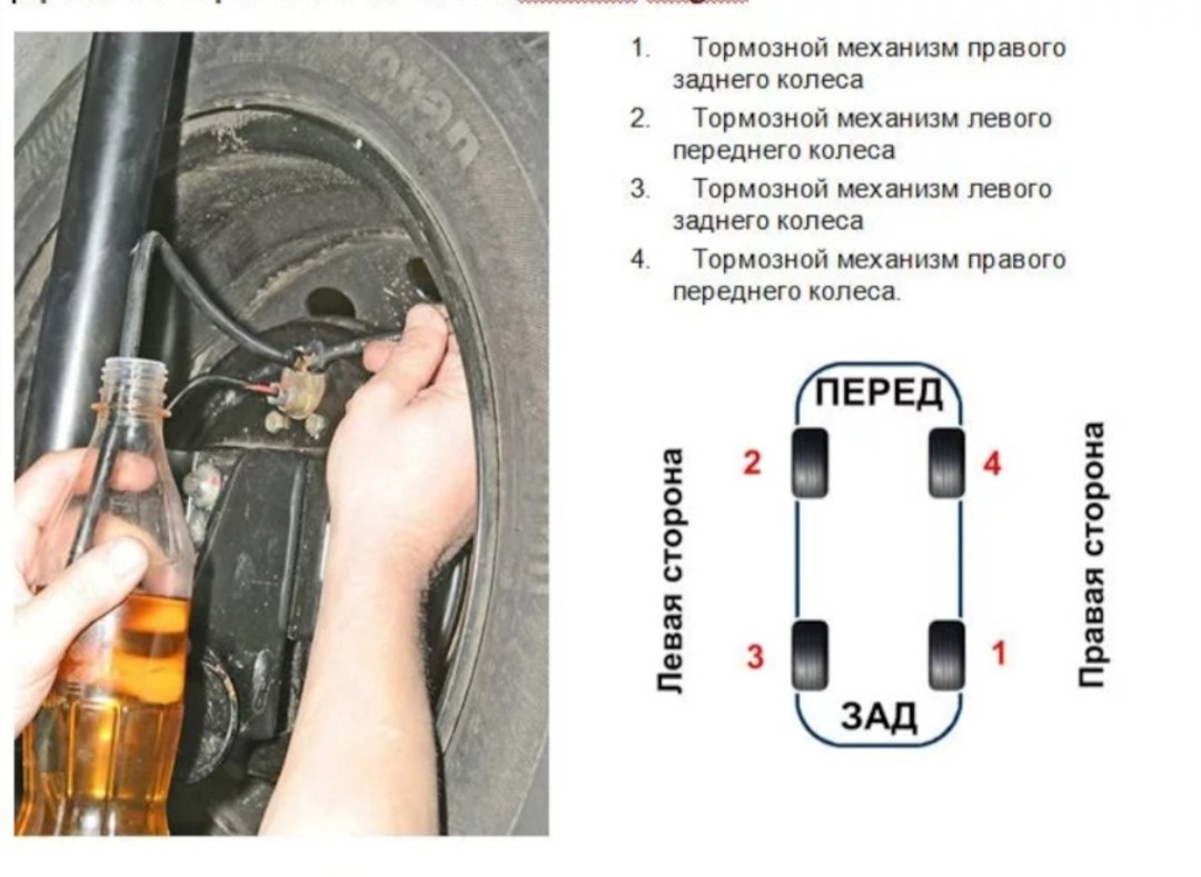Каков тормозной. Система прокачки тормозов Лада Гранта. Схема прокачки тормозов Лада Веста. Порядок прокачки тормозов Лада Гранта. Схема прокачки тормозов Лада Калина.