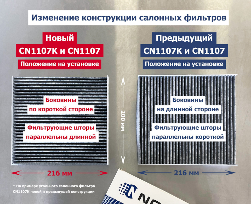 Салонный фильтр — Renault Kaptur (2020), 1,3 л, 2021 года | расходники ...