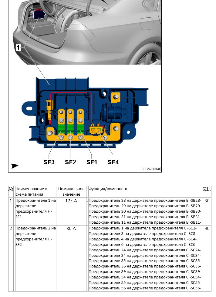 Схема предохранителей пассат б7 2014