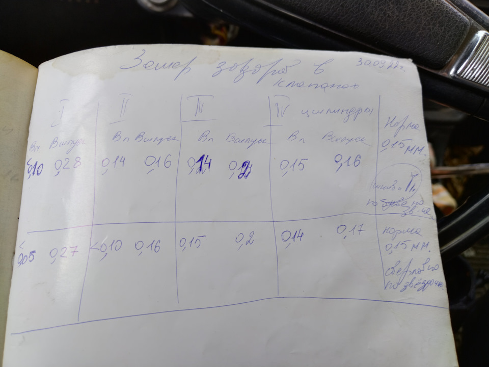 Троит двигатель 21011 — DRIVE2