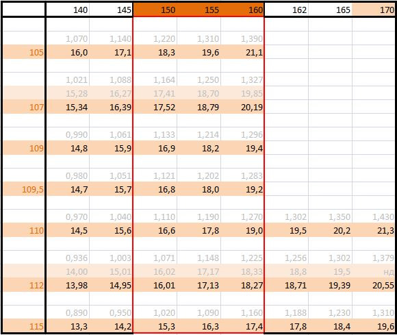 Экономия топлива. Часть 5. Подбор жиклеров на ВАЗ "классику". — DRIVE2