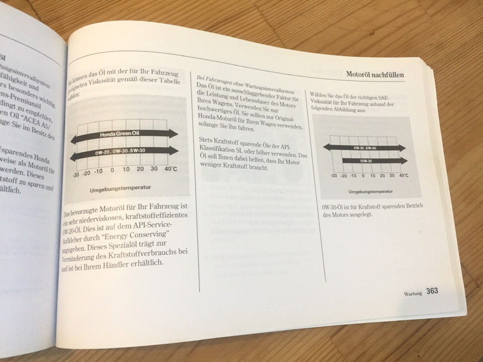 Какое масло лить в хонду cr z