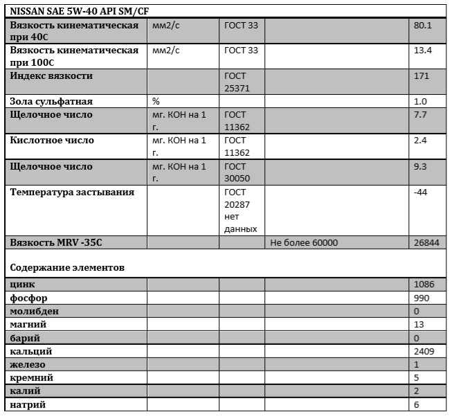 какое масло для инфинити fx35