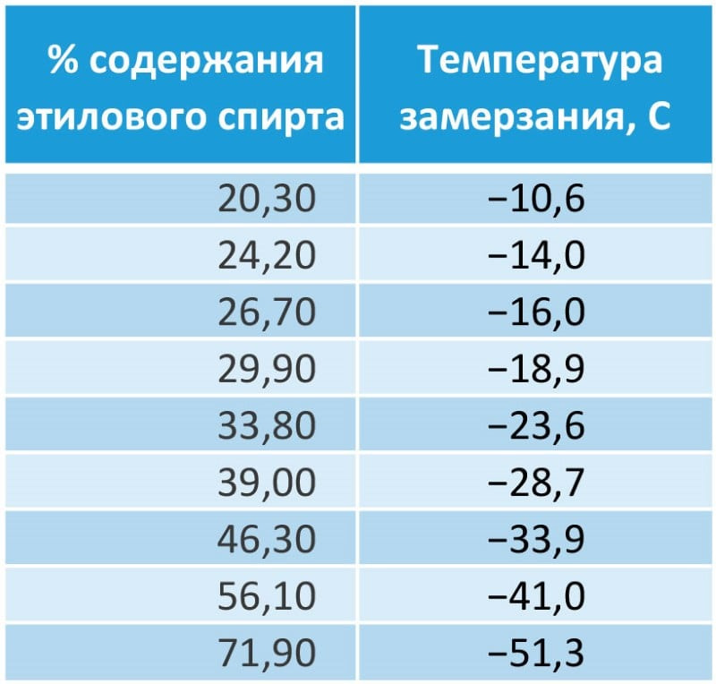 Температура и влажность для новорожденного в комнате