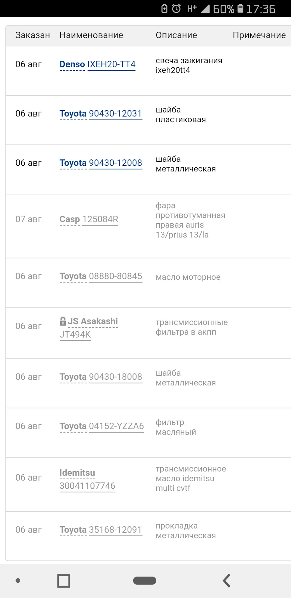 К ТО все готово. Где поменять масло в вариаторе — Toyota Verso, 1,8 л ...