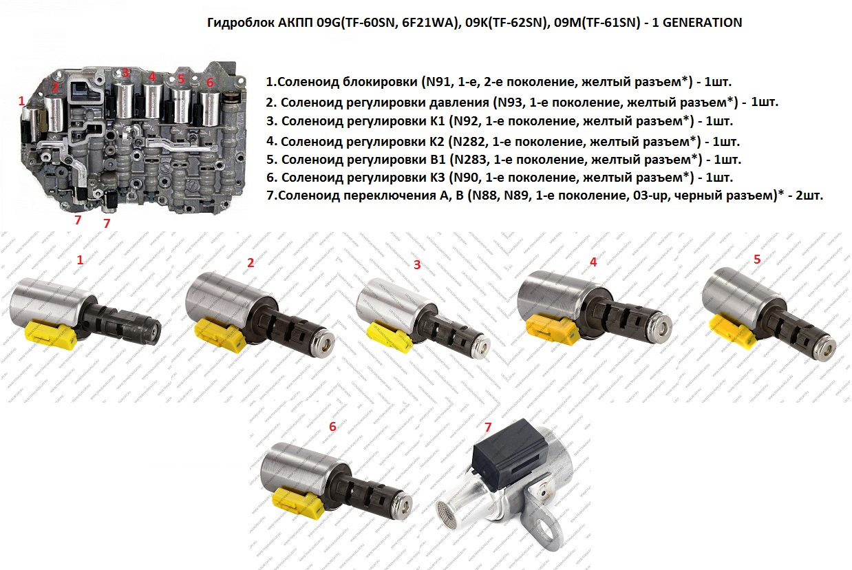 Акпп aisin 09g схема