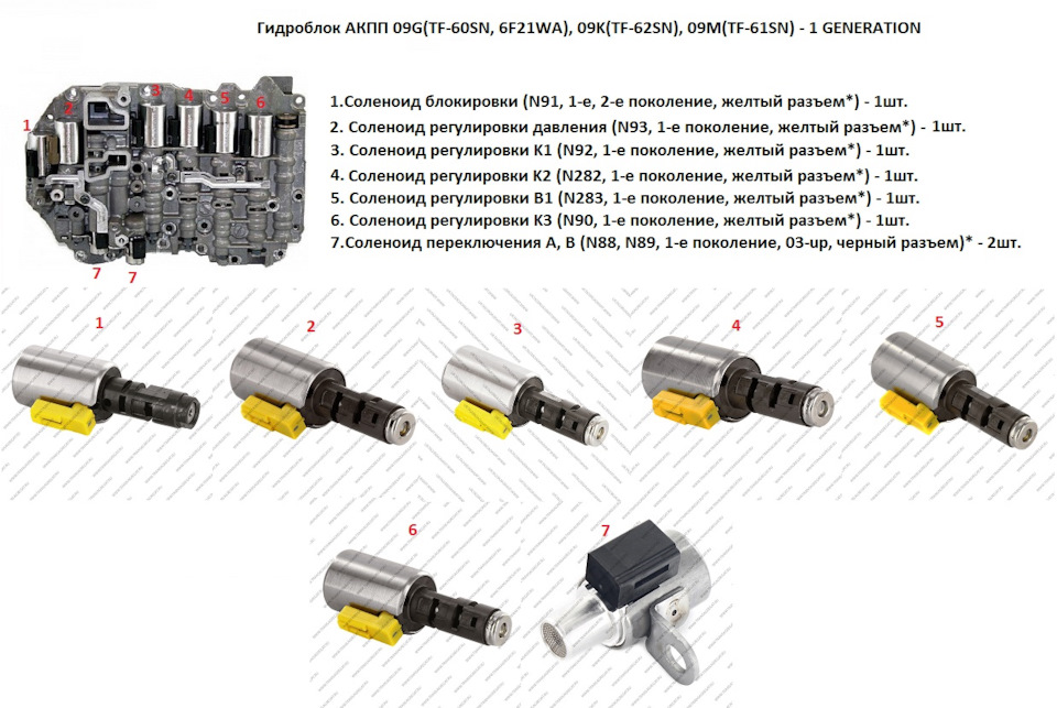 Соленоиды Для АКПП 09G, 09K, 09M — 1 GENERATION — TRANSAGREGAT На.