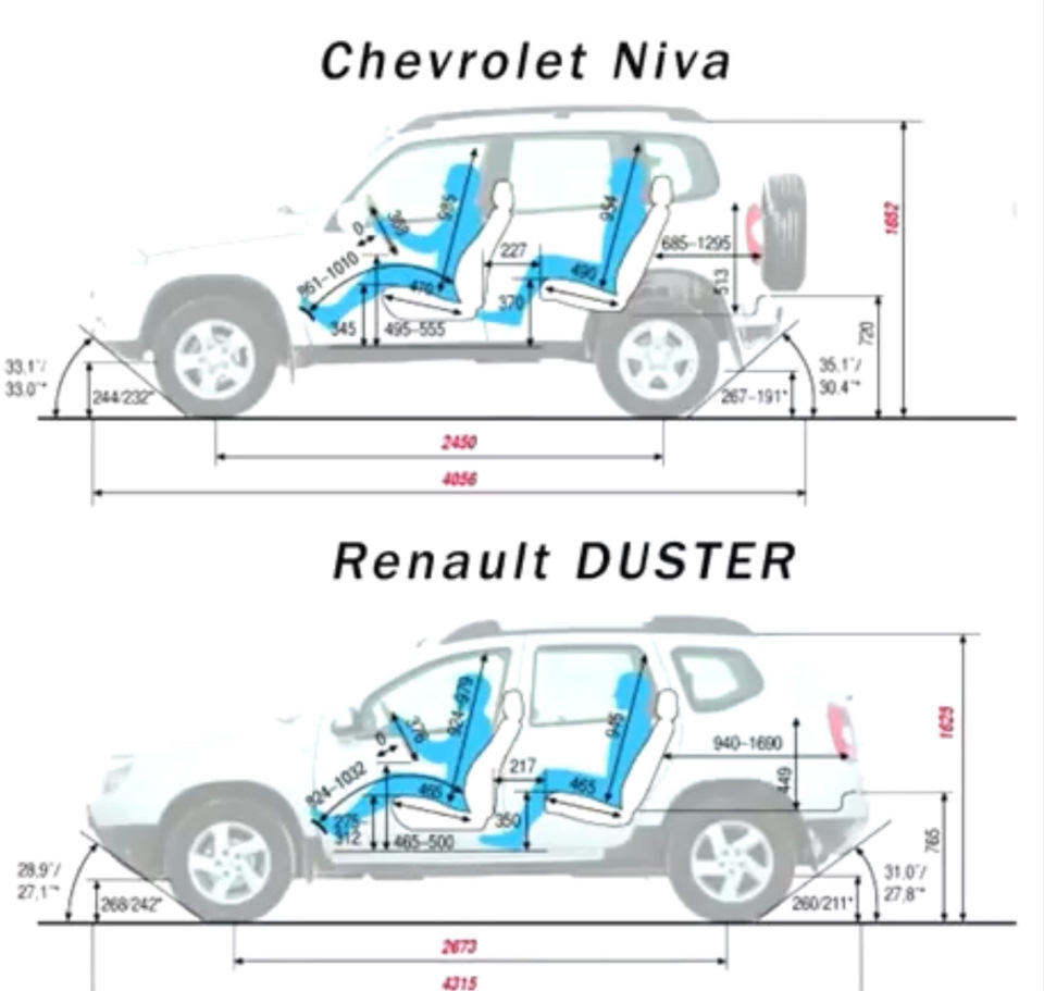 Нива тревел схема. Нива тревал багажник Размеры. Нива Тревел габариты салона. Габариты багажника Нивы тревал.
