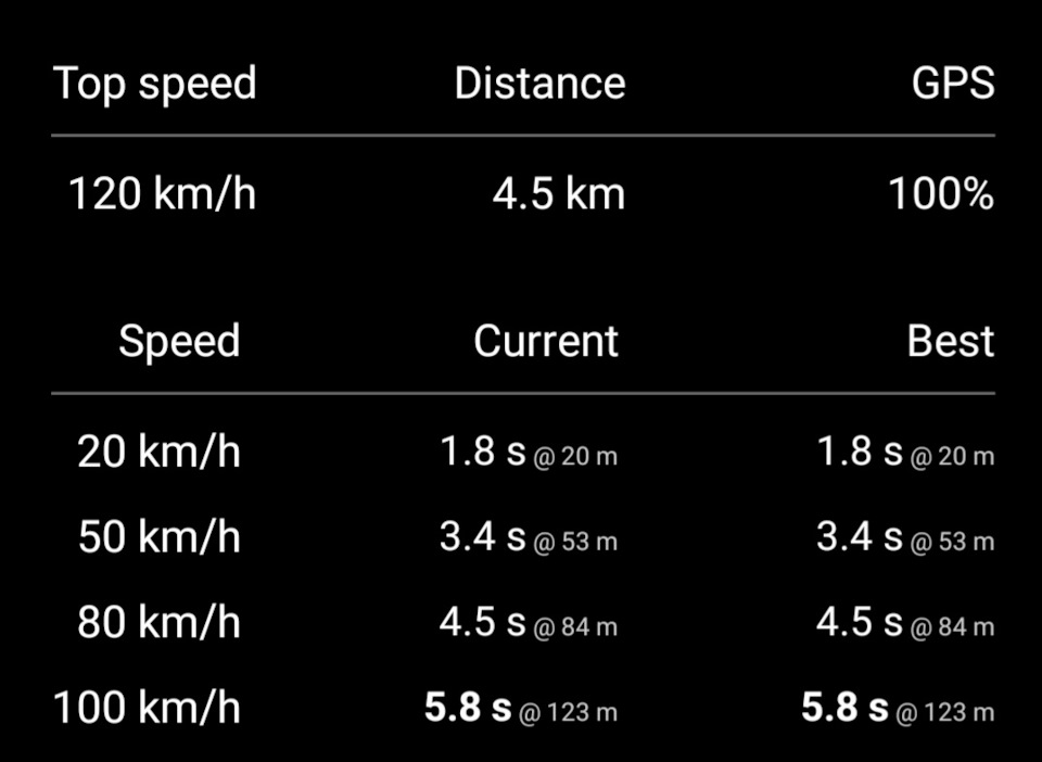 Удалили сажевый, заглушить EGR. Замеры — Audi A6 Avant (C6), 3 л, 2007 ...