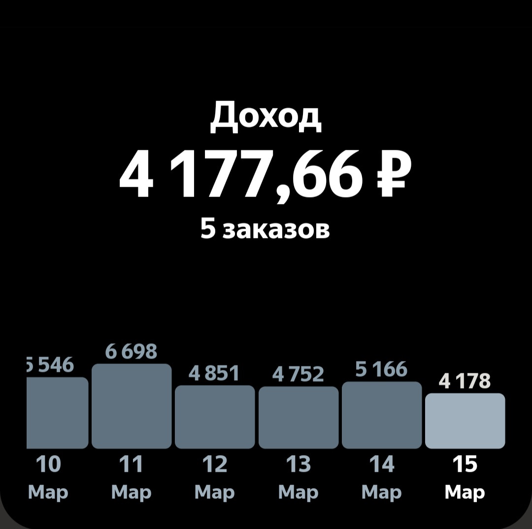 8/376 (+2918.54) — DRIVE2