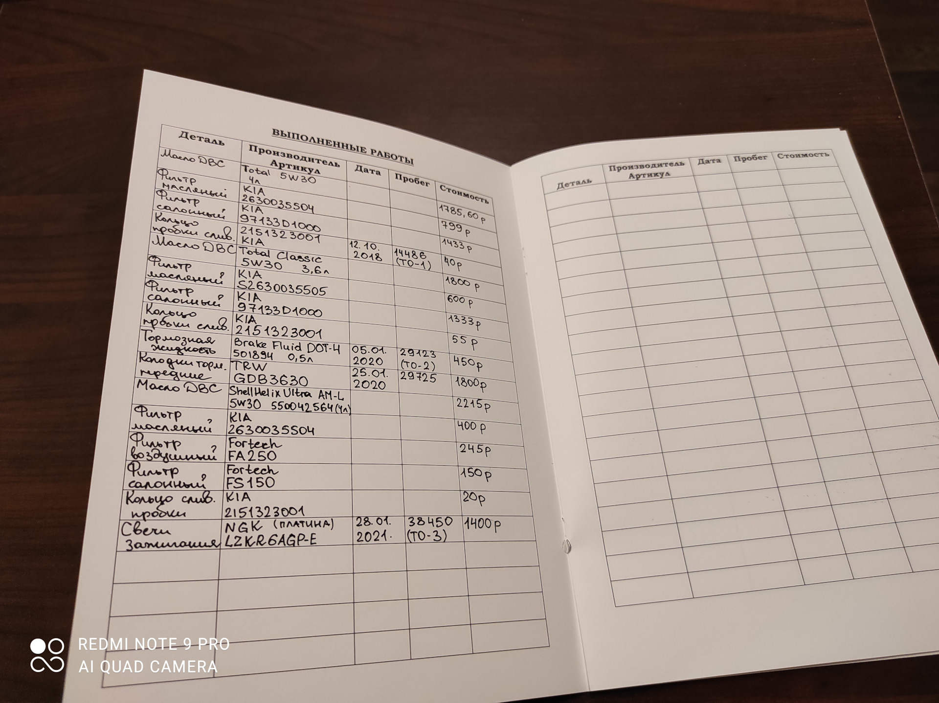 Наши руки не для скуки. Персональная сервисная книжка. — KIA Rio (4G ...