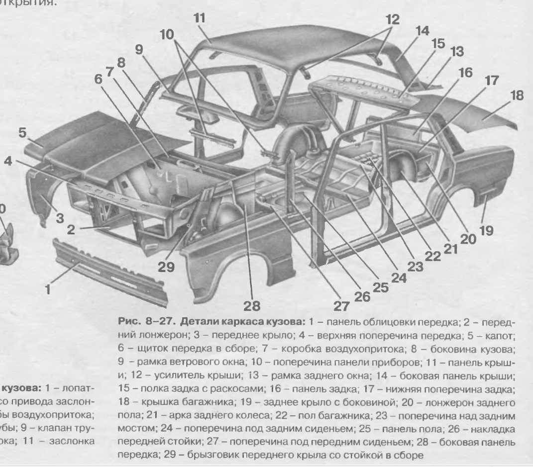 Кузов ваз 2107 весит