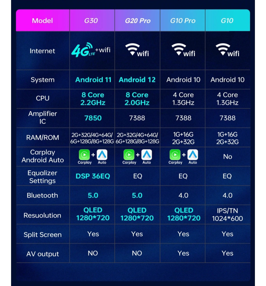 Музыка в гранту часть 1 — Lada Гранта Лифтбек (2G), 1,6 л, 2023 года ...