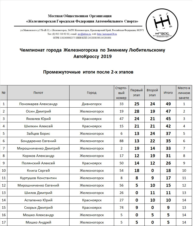 Расписание 2 маршрута железногорск красноярского