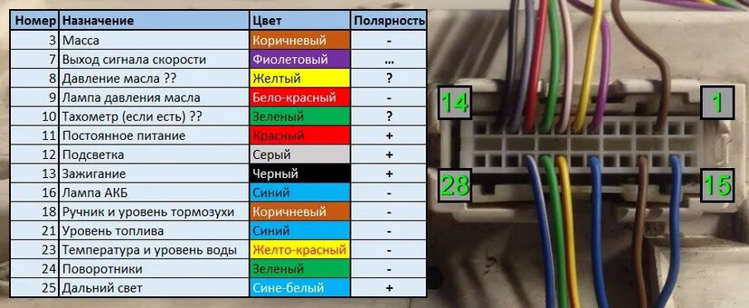 Ремонт Проводки ДДМ Датчика Давления Масла T4 И Контакт W На.