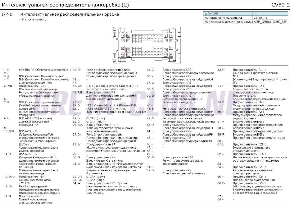 Хендай крета предохранители схема