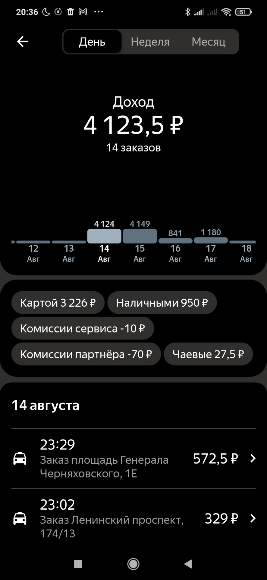 Как я стал таксистом — KIA Rio (2G), 1,4 л, 2010 года | наблюдение | DRIVE2