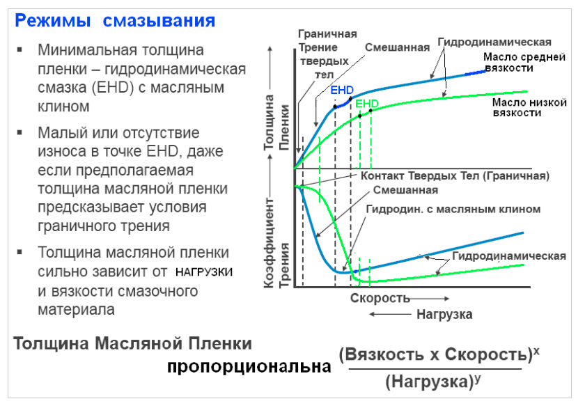 Высокой прочностью и оптимальной. Зависимость масляного Клина от вязкости. Толщина масляной пленки моторного масла. Толщина масляной пленки. Прочность масляной пленки таблица.