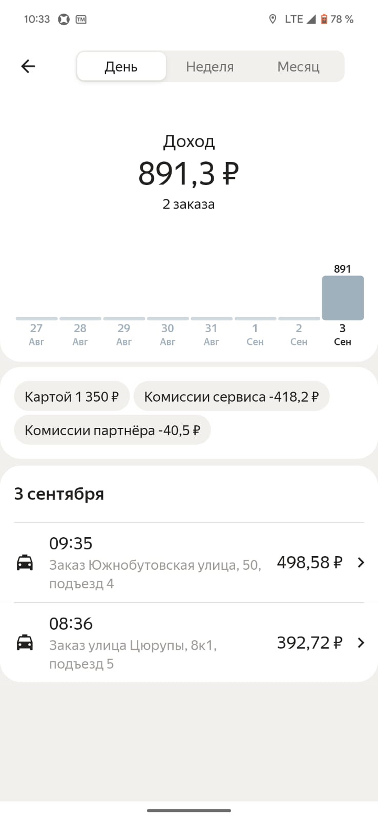 Как я решил поработать в Яндекс Про курьером — KIA Sorento (3G), 2,2 л,  2019 года | просто так | DRIVE2