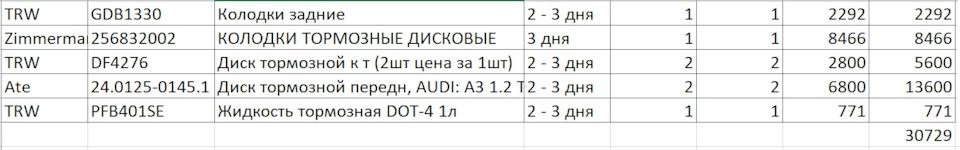 24012501451 Тормозной диск ATE | Запчасти на DRIVE2