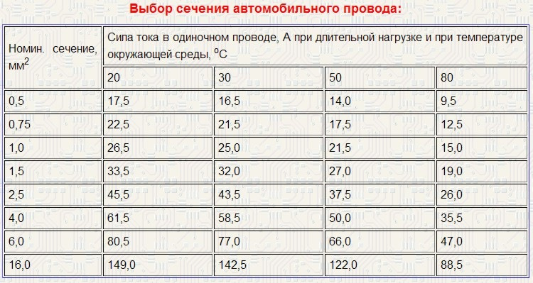 Каким сечением провод аккумулятора