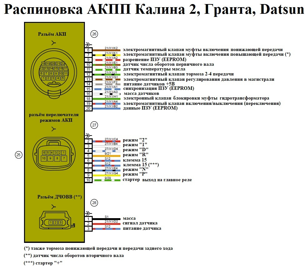 Гранта акпп схема