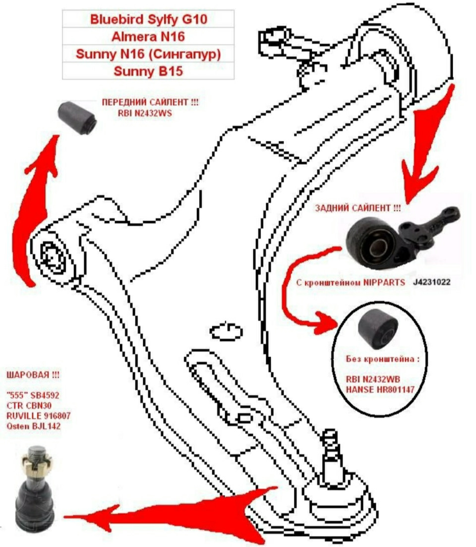 Купить Сайлентблоки Передней Подвески Ниссан