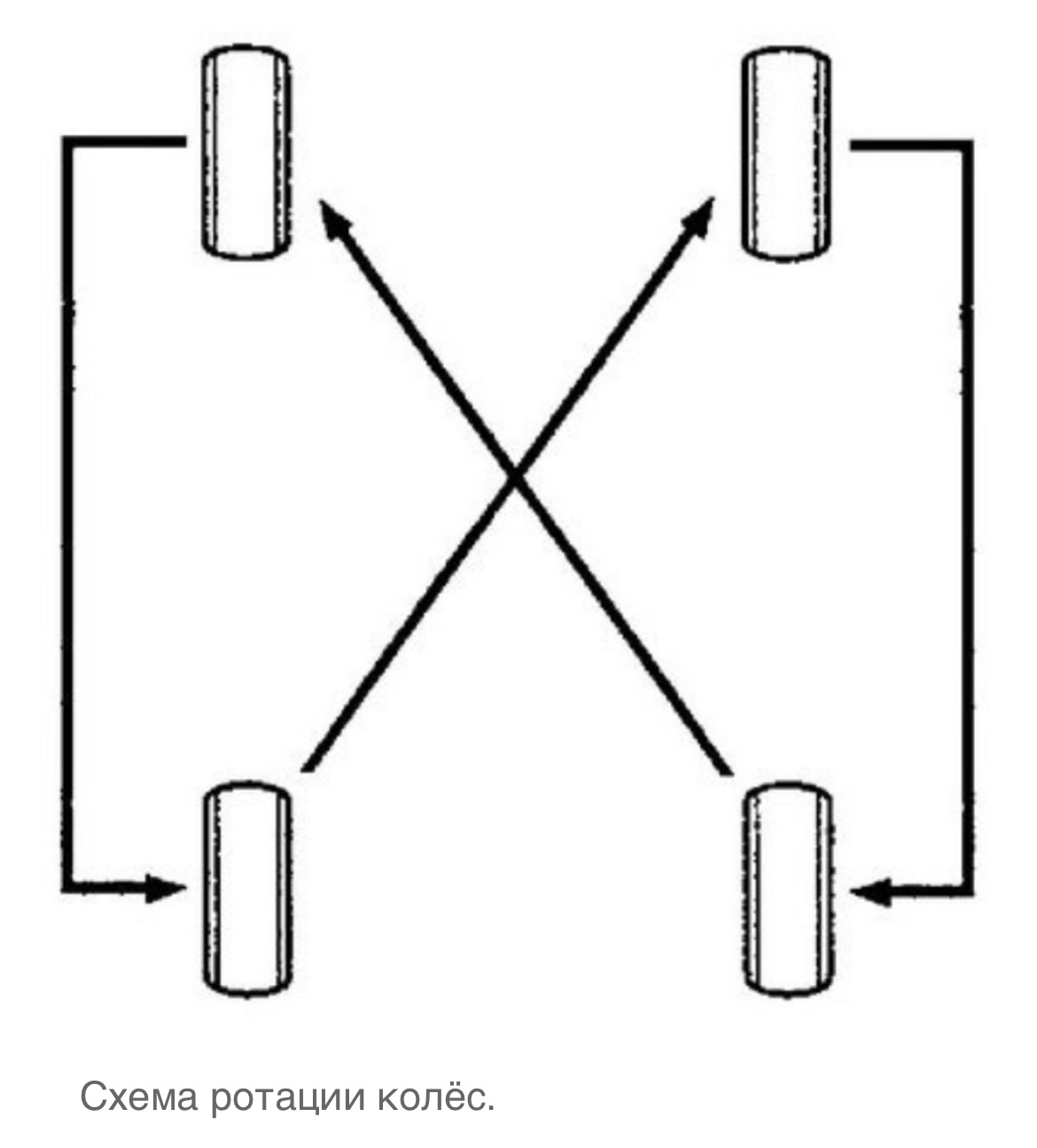 Ротация шин. Схема замены шин. Схема перестановки колес для равномерного износа. Схема перестановки колес на переднеприводном автомобиле. Схема перестановки колес передний привод.