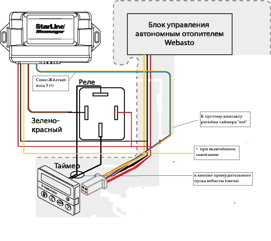 Webasto thermo top c схема