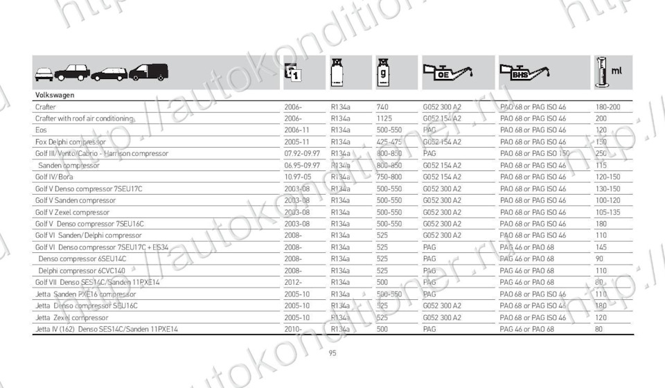 G052300A2 Масло компрессора кондиционера VAG | Запчасти на DRIVE2