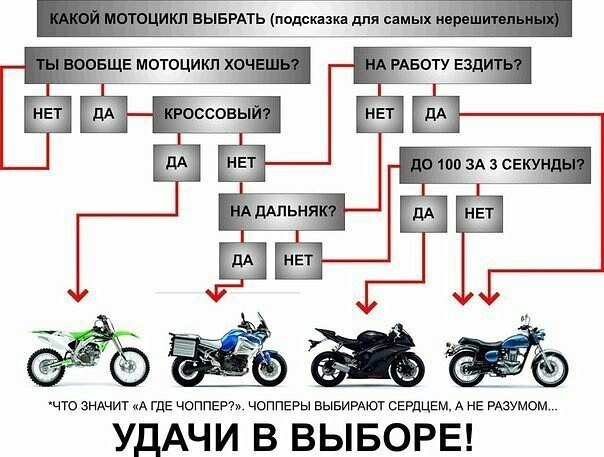 Настройка подвески под свой вес: простое руководство