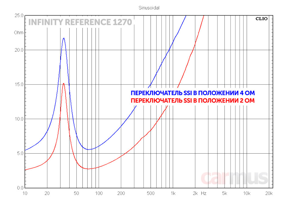 Infinity reference 1270 короб