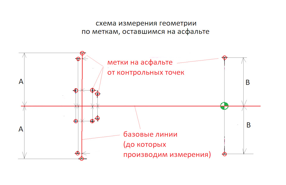 Как проверить геометрию машины