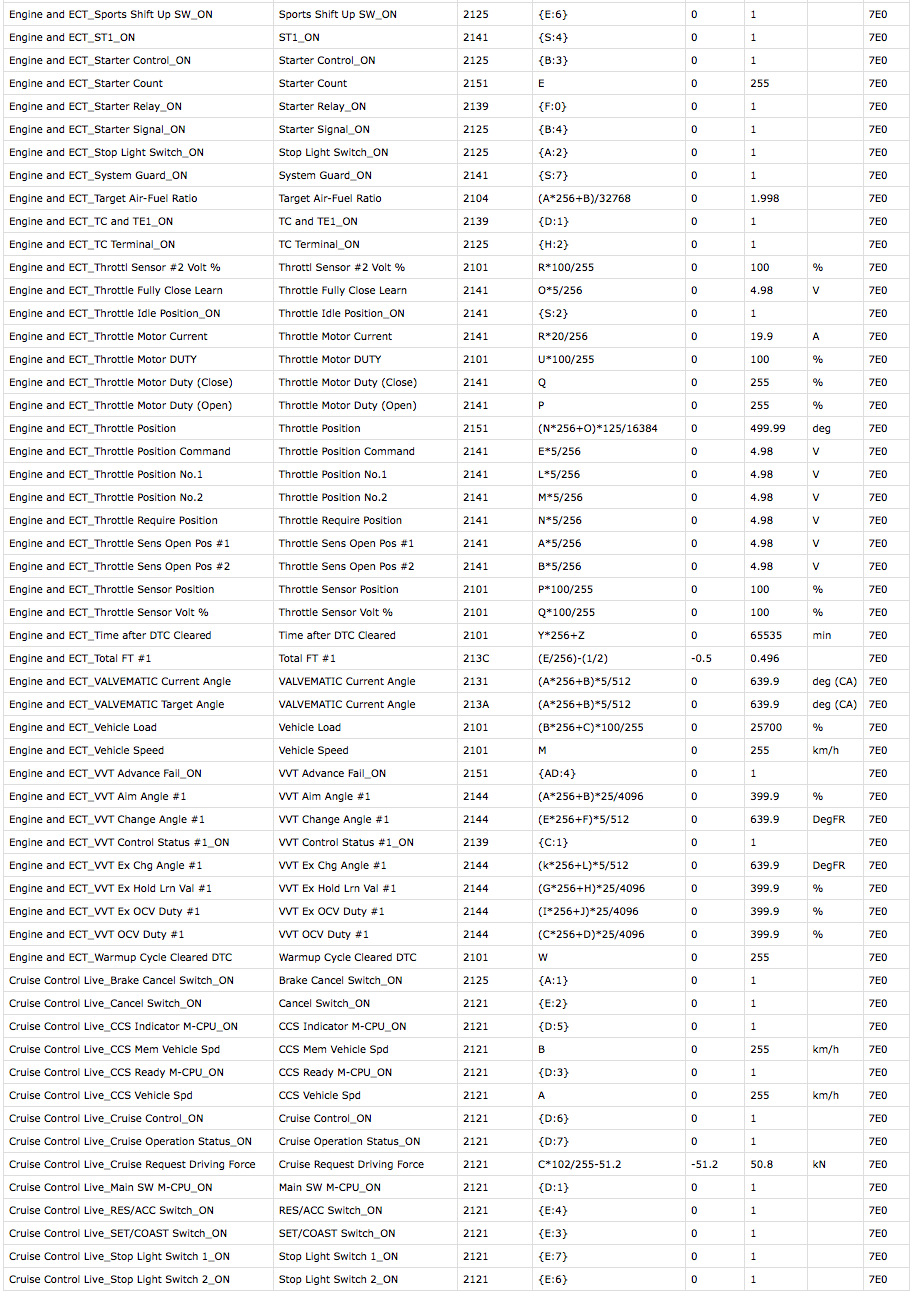 72. Температура АКПП через ELM327 для RAV4 2008 г.в. — Toyota RAV4 (III ...