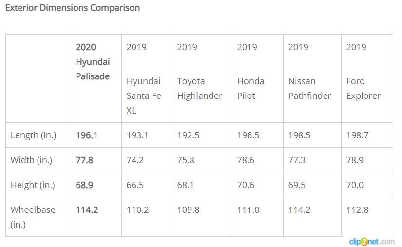 Длина хендай палисад. Габариты Хендай Палисад 2020. Хёндай Полисад габариты. Hyundai Palisade габариты.