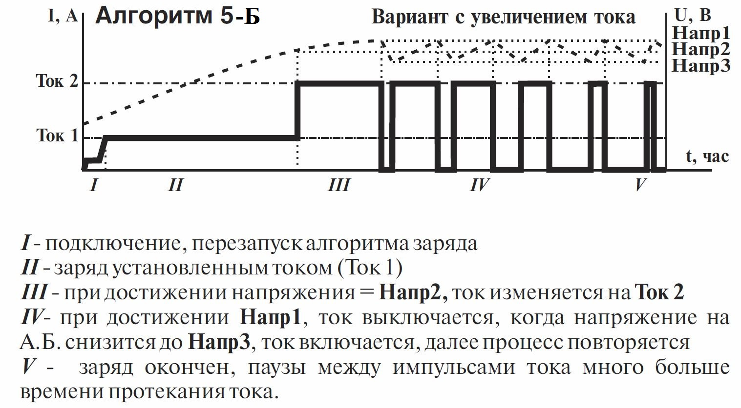 Зарядить аккумулятор вымпелом 55. Алгоритмы зарядки АКБ вымпелом 55. Вымпел 55 зарядка АКБ 5 алгоритм. Алгоритмы заряда аккумуляторов Вымпел 55. Вымпел 55 алгоритмы.