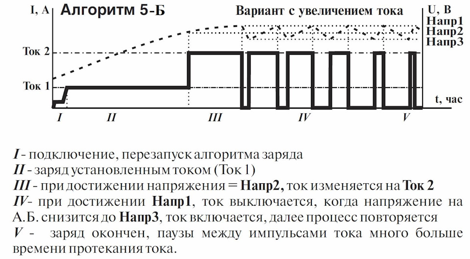 Фото в бортжурнале Skoda Octavia Combi A5 Mk2