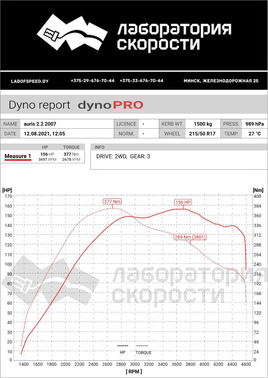 Фото в бортжурнале Toyota Auris (1G). Запчасти на фото: 222007, 40004200